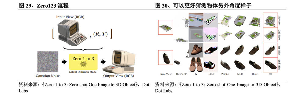 3D生成AI技术：敲开空间智能大门