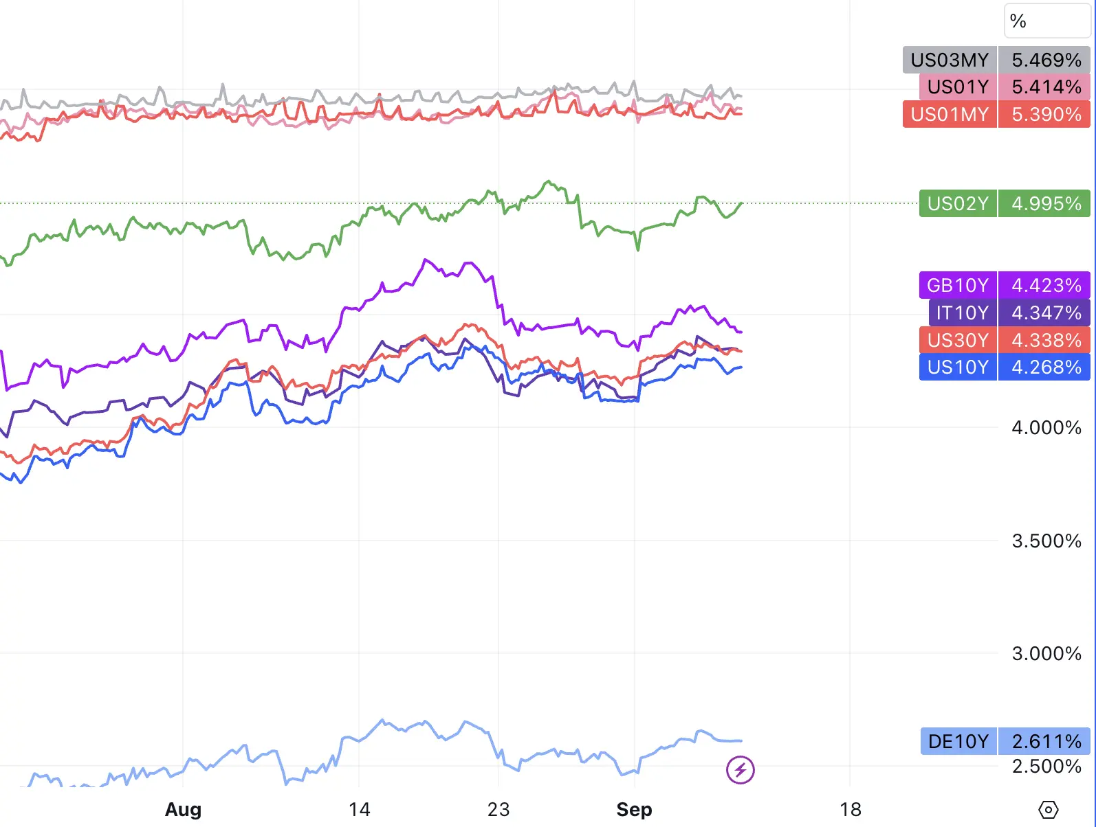 [LD Capital] 9.11宏观周报: 小芯片 大影响 机构大举加仓 两大风险在即