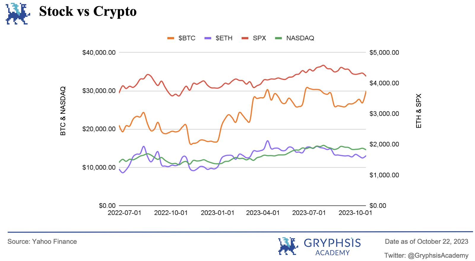 Gryphsis加密货币周报：比特币旋风周 - 虚假 ETF 批准和新的乐观情绪