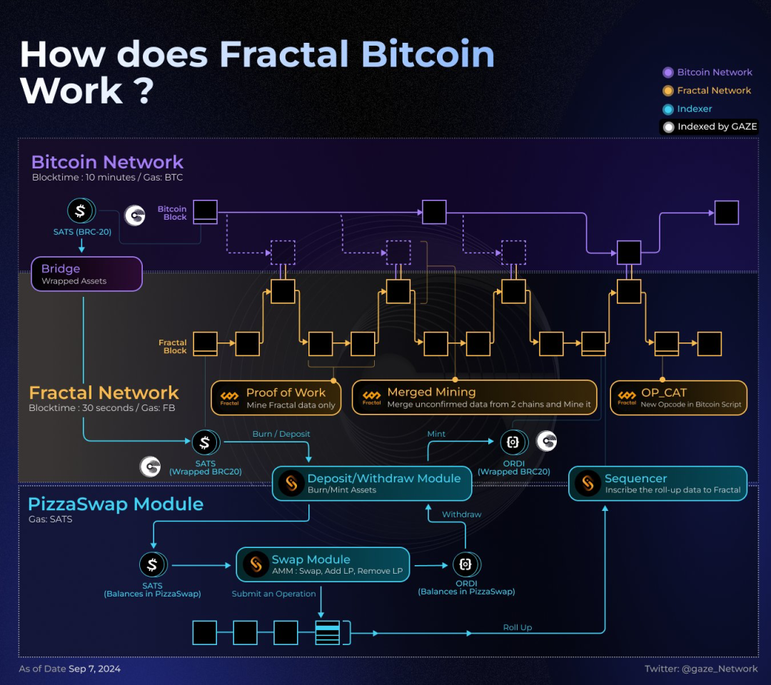 A panoramic analysis of the BTC ecosystem: Rebuilding its glory and returning to its peak?