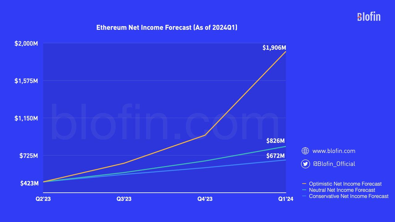 Blofin Flow Insights: 分道揚鑣