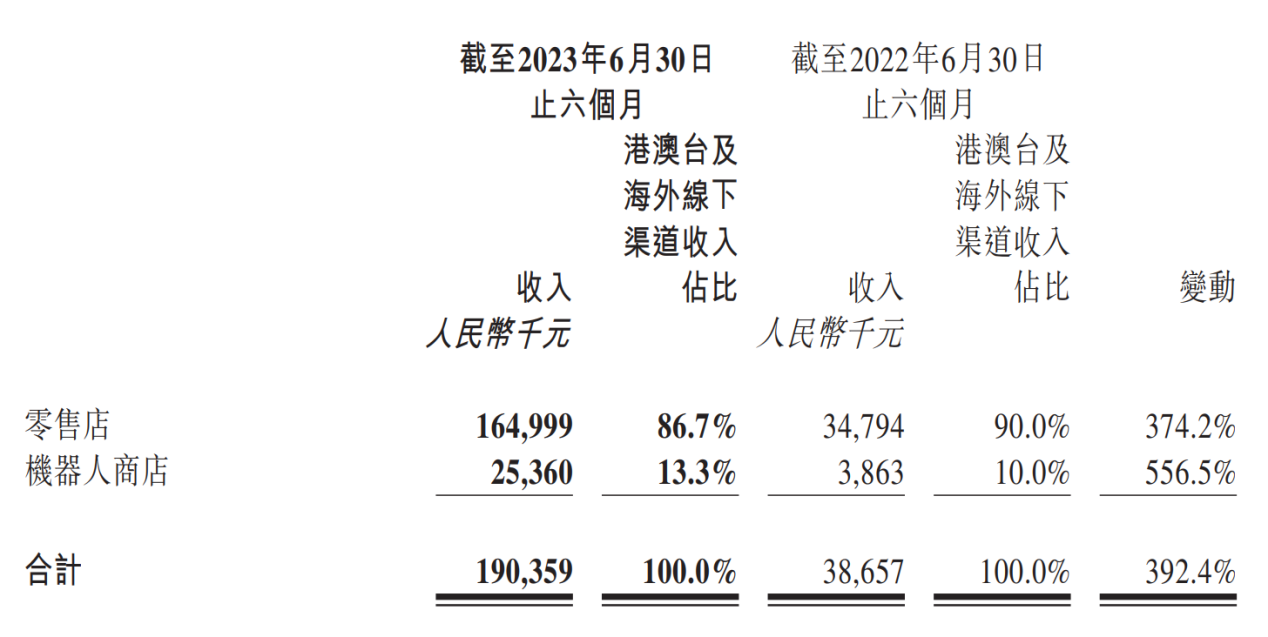LD Capital: 泡泡玛特业绩大幅回暖 看好IP+出海战略贡献增长