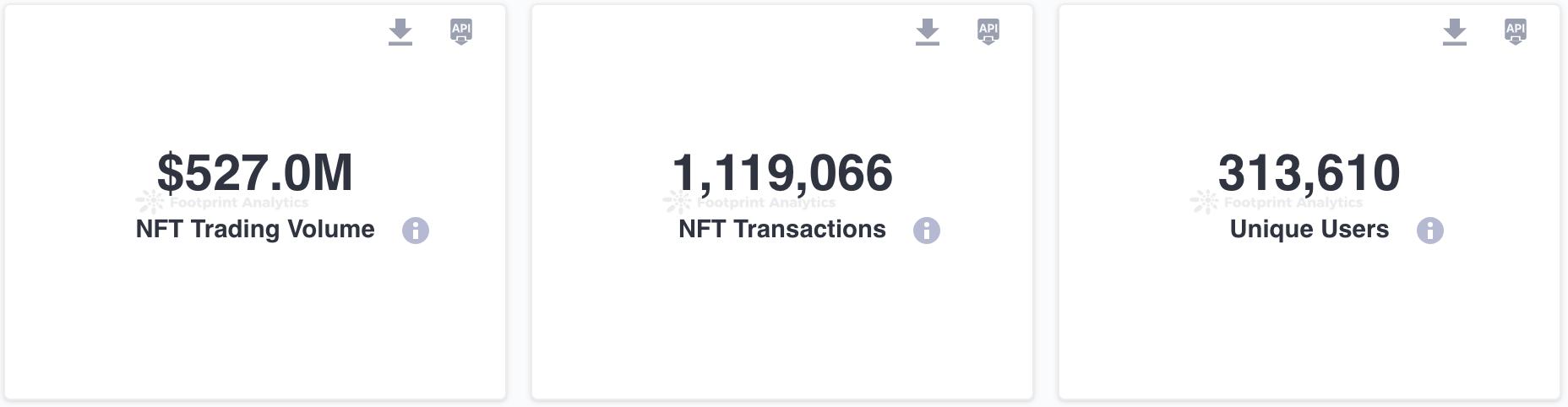 八月NFT行业解读：数据下滑，熊市持续