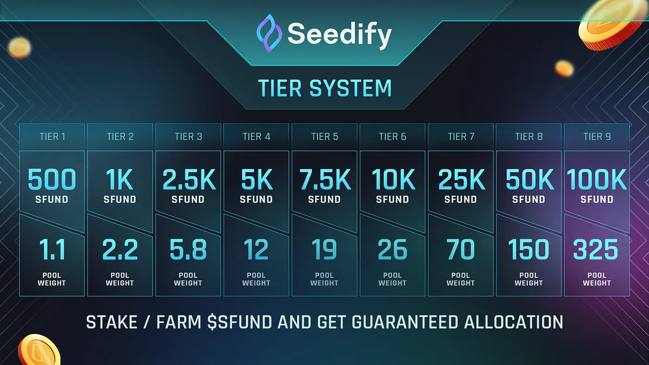 IDO 平台深度分析报告 第一家  Seedify