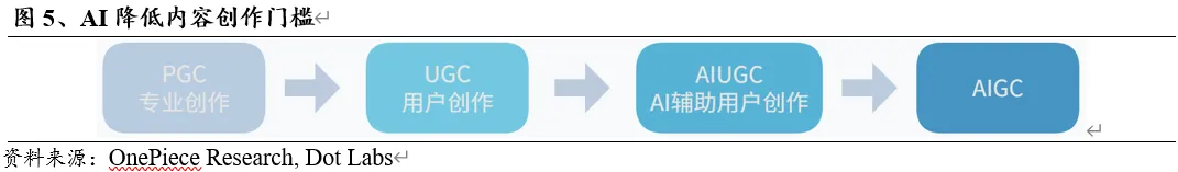 Web3+AI：未来科技的双剑合璧