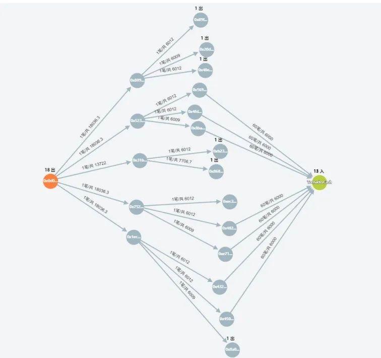 成都链安xFootprint 2022 Web3 安全研报