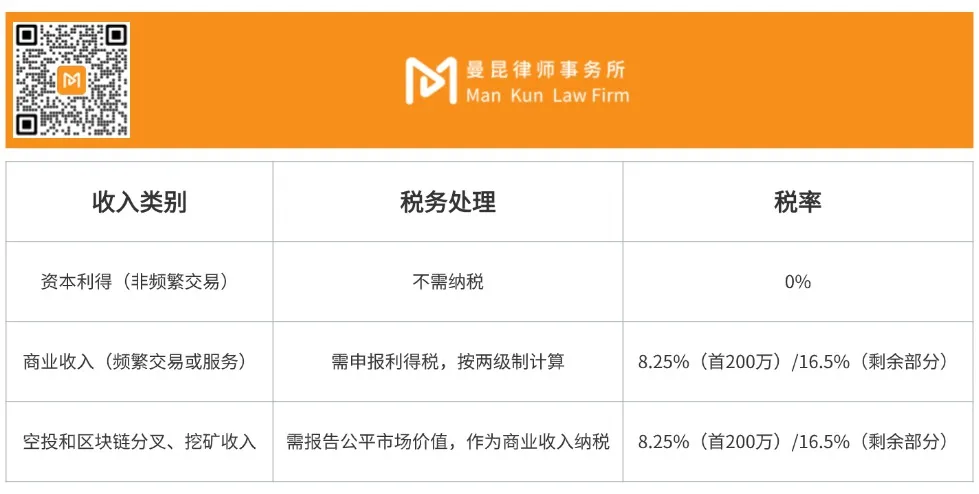 香港虚拟货币收入与加密基金税务指南