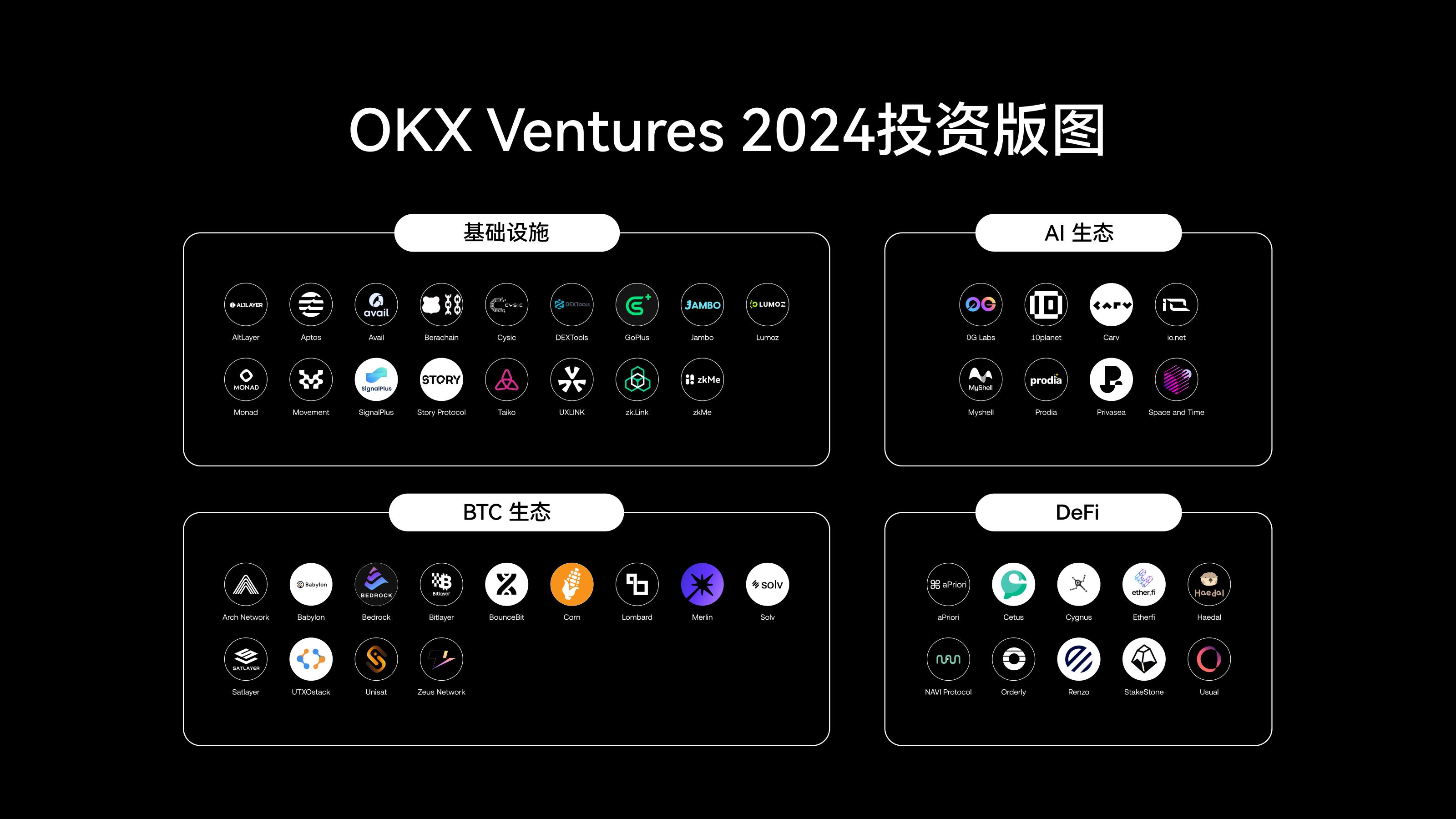 OKX Ventures年度报告：60+项目布局与14大趋势前瞻