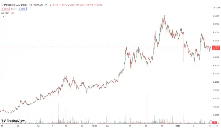 波卡 2024 展望：DOT 升级的新方向