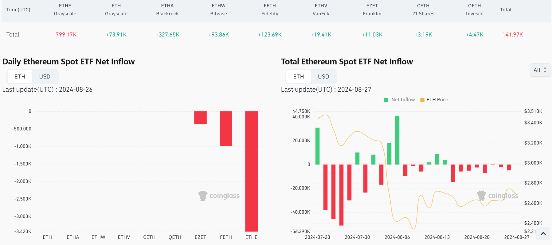 Interpretation: The story behind the Ethereum Foundations massive sale of ETH