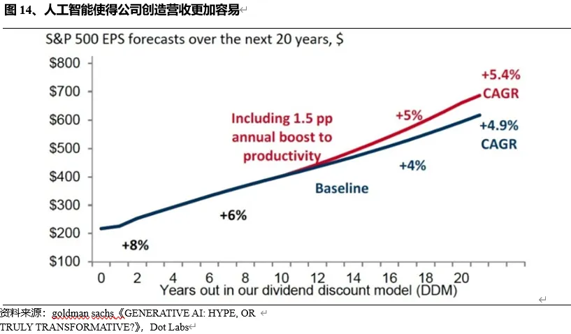 AI投资目前有泡沫吗——从供需视角分析