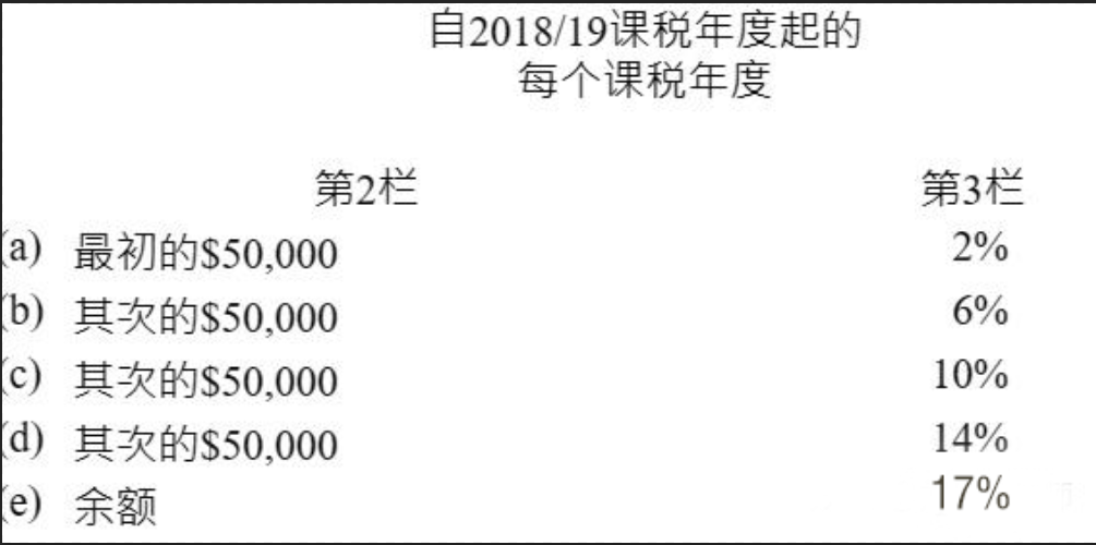 香港Web3公司为何扎堆？分析地理、政策与资本的全面吸引力