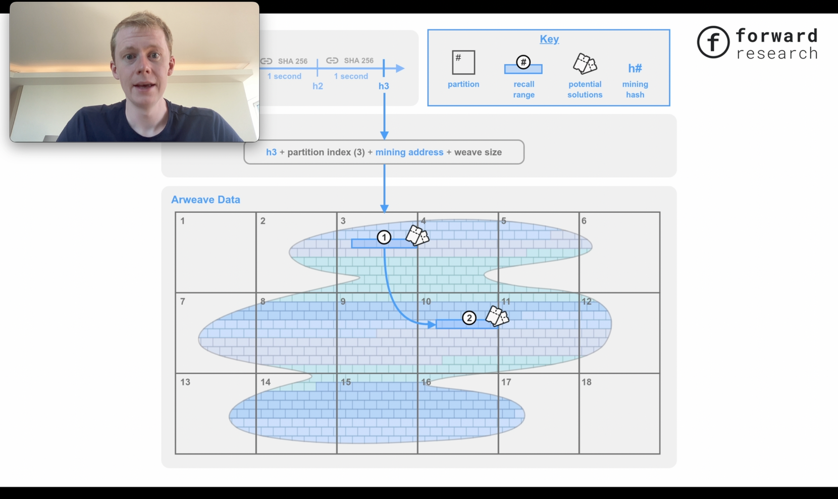 Sam Willians：让 Arweave 成为内容出版的最佳选择