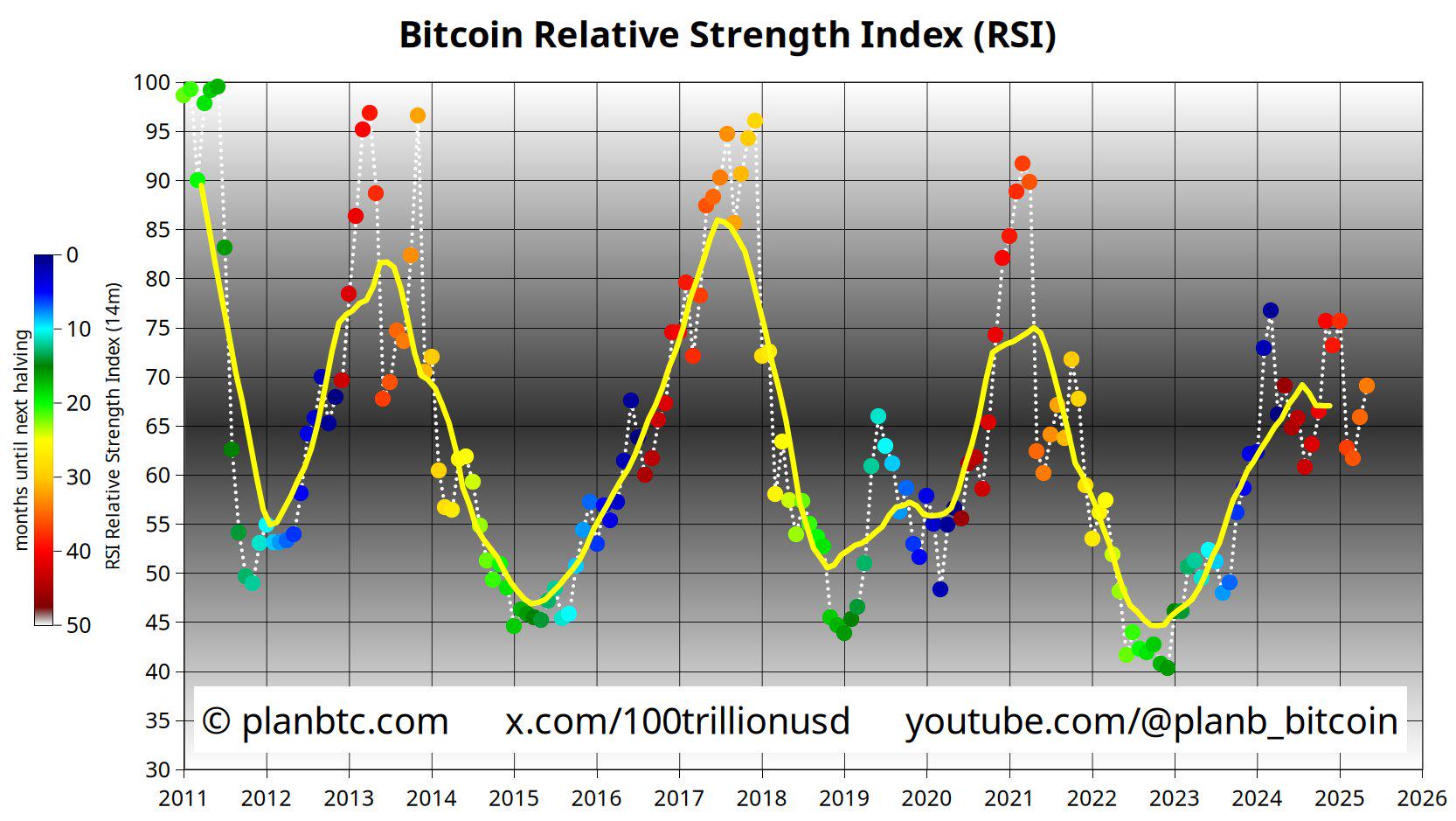 HashWhale BTC Mining Weekly Report | Bullish structure continues, mining revenue remains resilient (5.10-5.16)