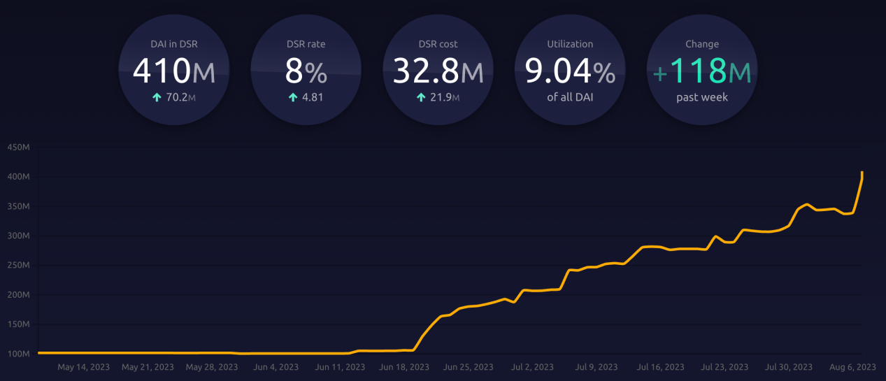 加密賽道周報[2023/08/07]