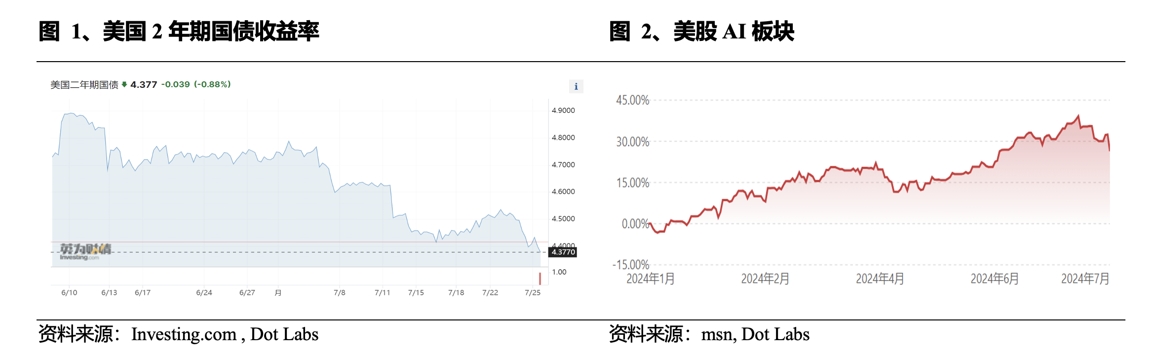 Web3 AI每日点评（2024/7/25）