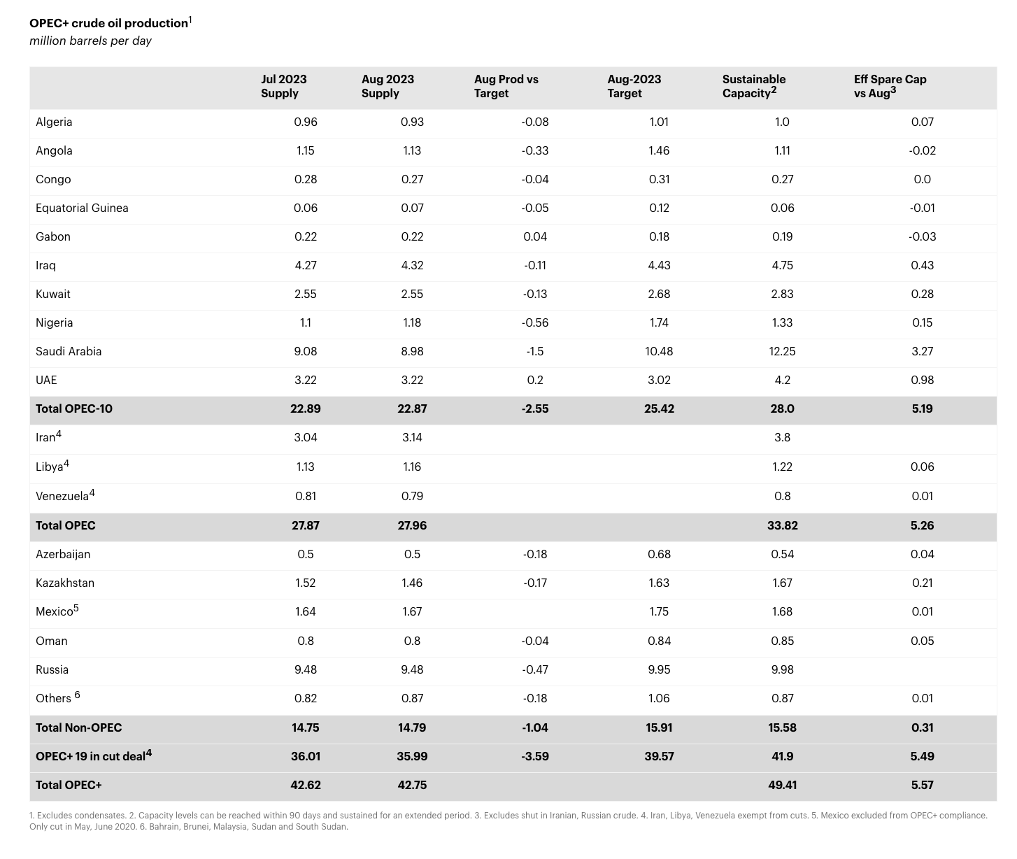 LD Capital: 万字长文解析大宗商品之王 — — 原油