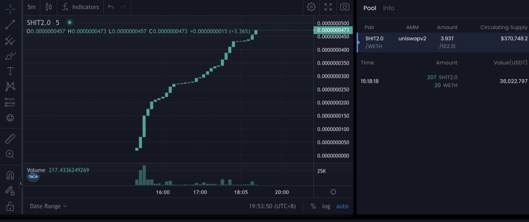 一坨屎NFT竟然超越无聊猿，背后到底是谁在推波助澜？