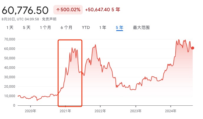 민주당 해리스의 첫 번째 명확한 경제 정책: 기회 경제가 암호화폐 세계에 어떤 영향을 미칠 것인가