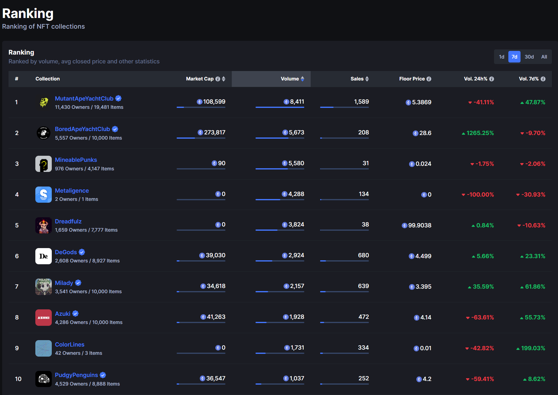 NFTScan | 09.04~09.10 NFT 市场热点汇总