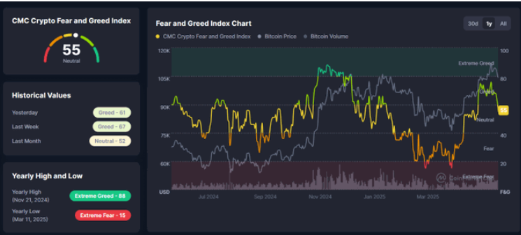 比特币创新高，市场却异常冷静——为什么这才是真正的牛市起点？