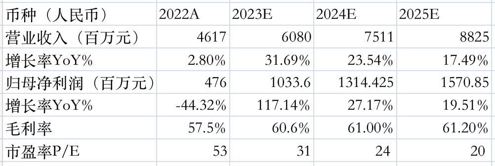 LD Capital: 泡泡玛特业绩大幅回暖 看好IP+出海战略贡献增长