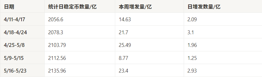 마켓워치 주간 보고서: 거시경제적 혼란은 변동성을 심화시키고 자본 붐은 구조적 위험을 숨길 수 없다