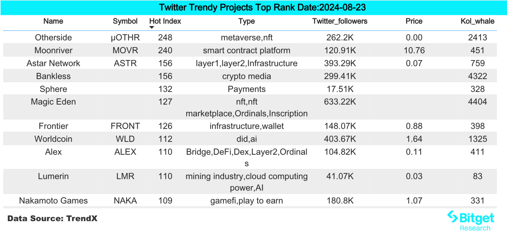 Bitget 研究院：比特币在 60000 美元窄幅震荡，Solana meme 回暖存在抄底机会