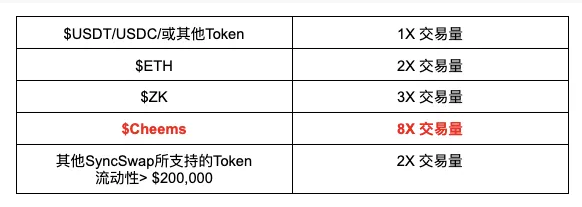 BN、OKX、Polychain、Hongshan加持的DappOS，如何一鱼多吃？