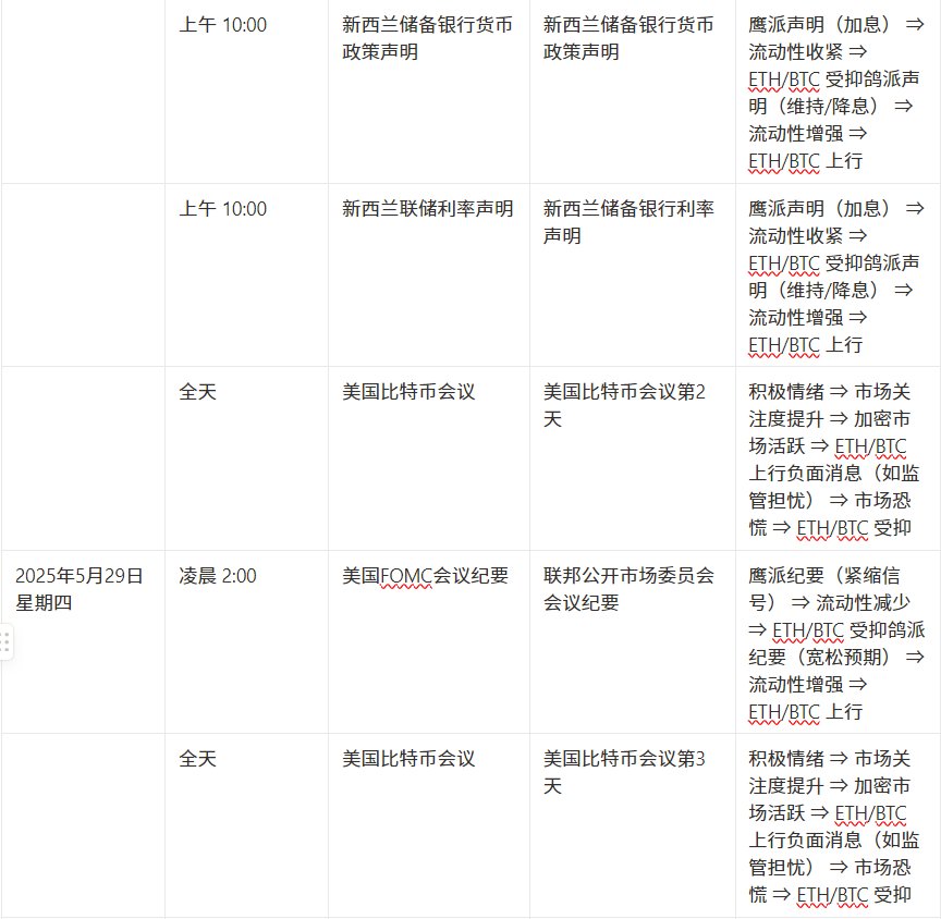 마켓워치 주간 보고서: 거시경제적 혼란은 변동성을 심화시키고 자본 붐은 구조적 위험을 숨길 수 없다