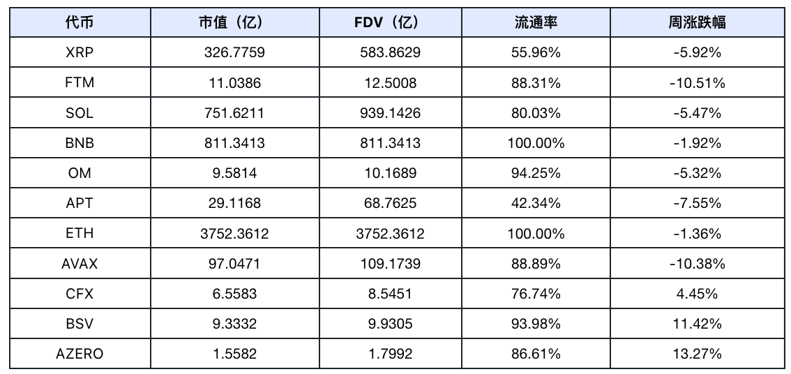 Frontier Lab 加密市场周报｜W31