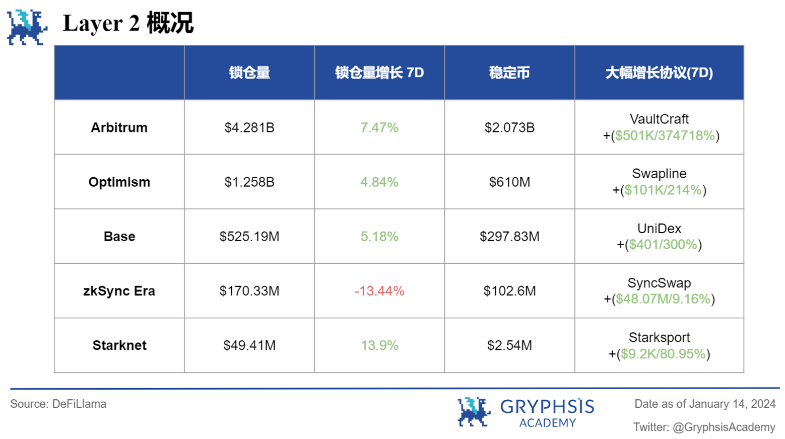 Gryphsis 加密货币周报:比特币ETF获得SEC批准