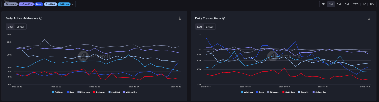 LD Capital加密赛道周报[2023/10/16]
