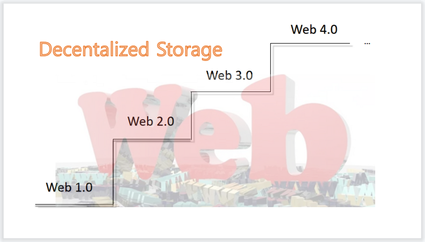 Arweave 存储技术是 Web 3.0 演进实践中的终局选择吗?