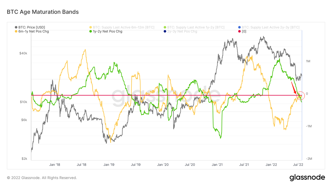 长夜漫漫，韬光养晦 ｜ WTR 7.25