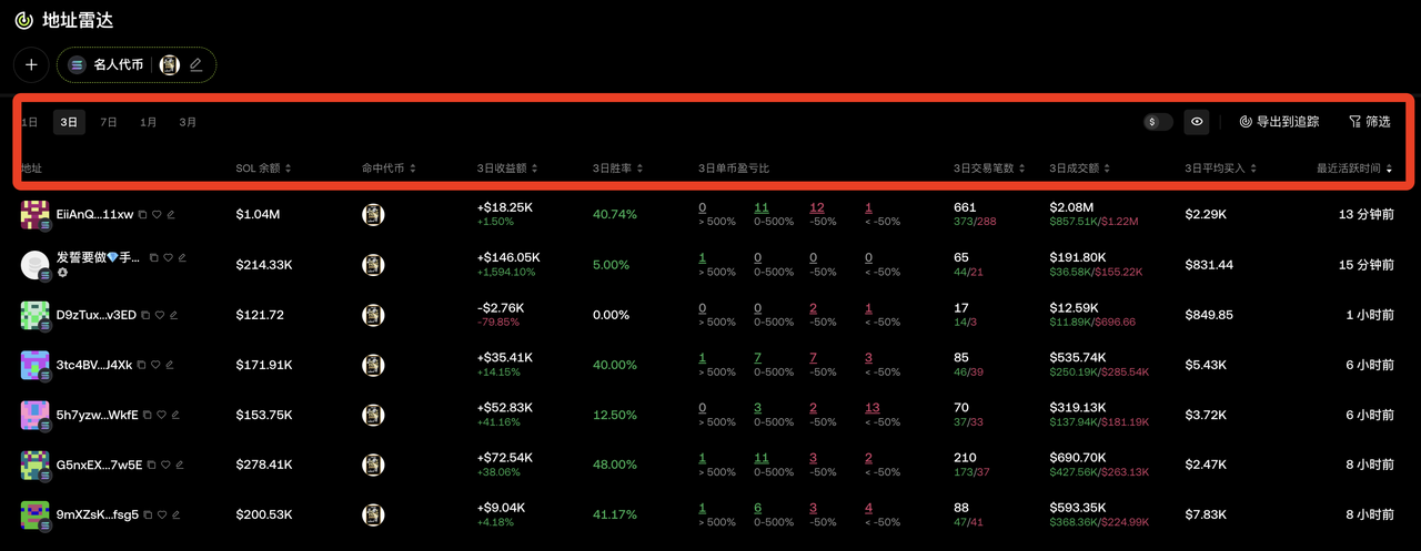 MEMEマニュアル02 | 「ゴールデンドッグ」の収益性の高いアドレスを自動検索、OKX独自の「アドレスレーダー」がついに登場