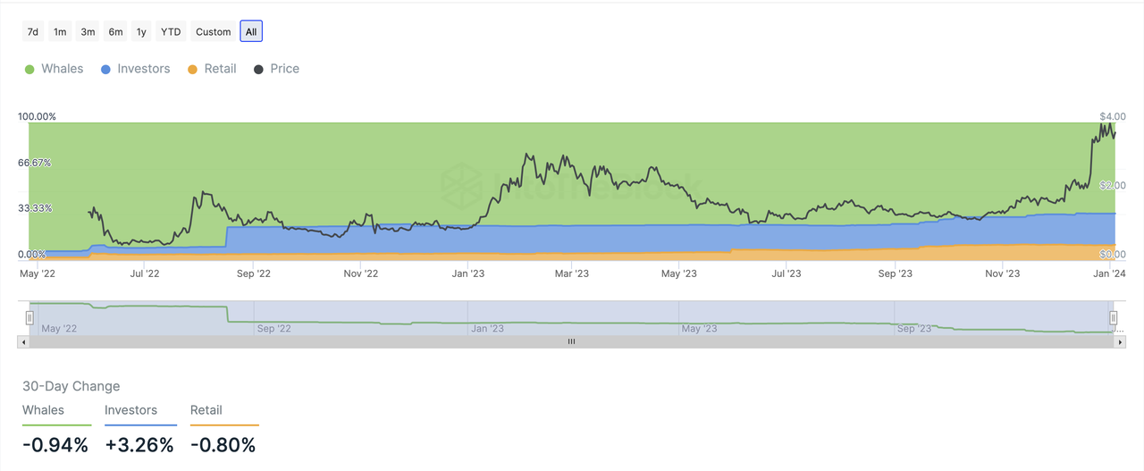 MIIX Capital：OPTIMISM项目调研分析报告