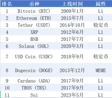 Taking Sui Chain as an example, exploring new paths for public chains to break through the paradox of compliance and development