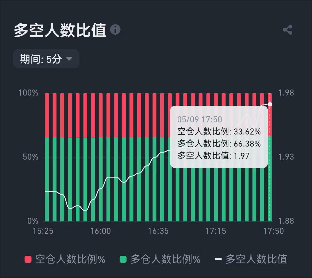 币安交易所BTC合约持仓分析：大户动向与散户情绪的微妙平衡