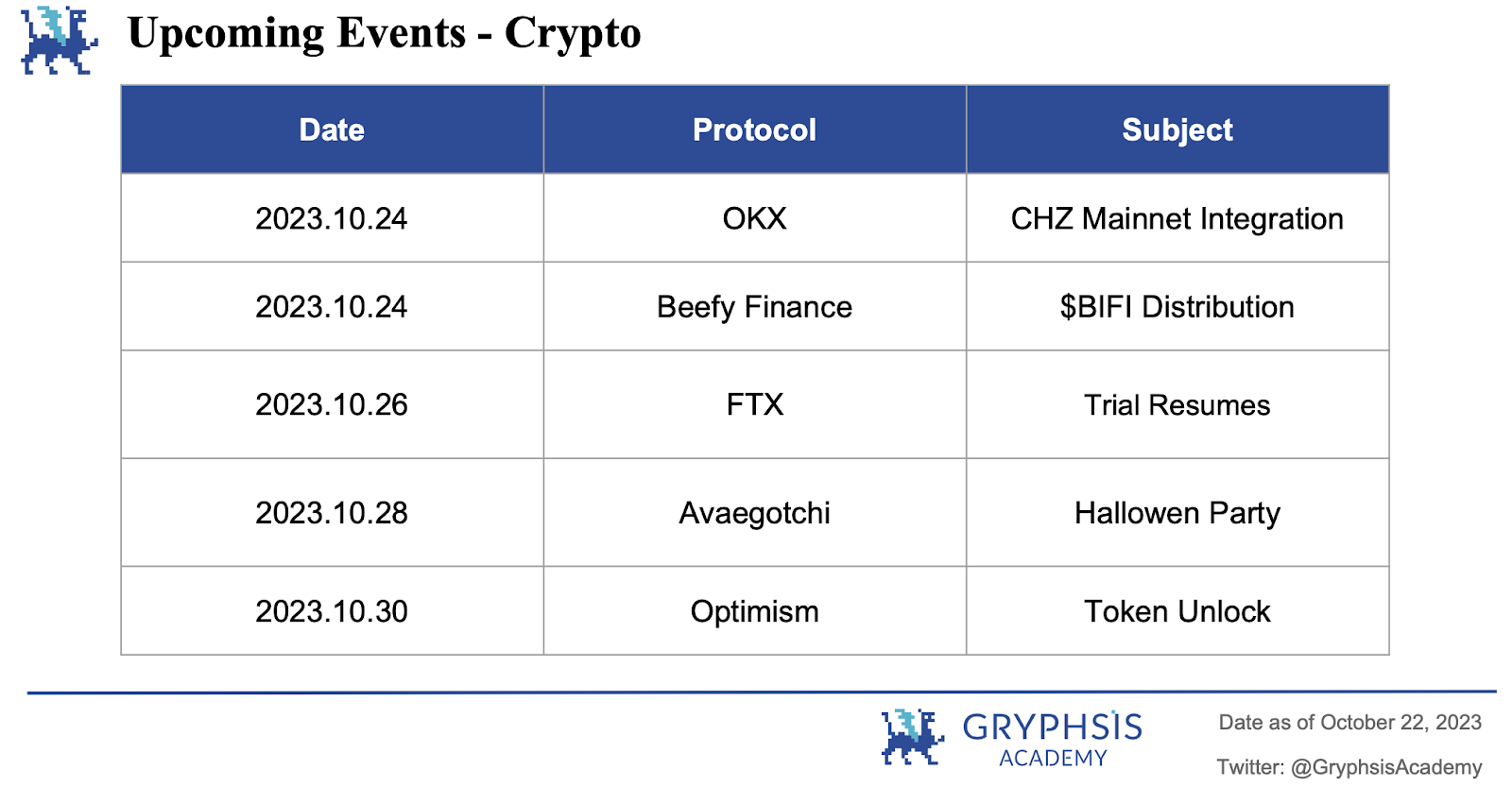 Gryphsis加密货币周报：比特币旋风周 - 虚假 ETF 批准和新的乐观情绪