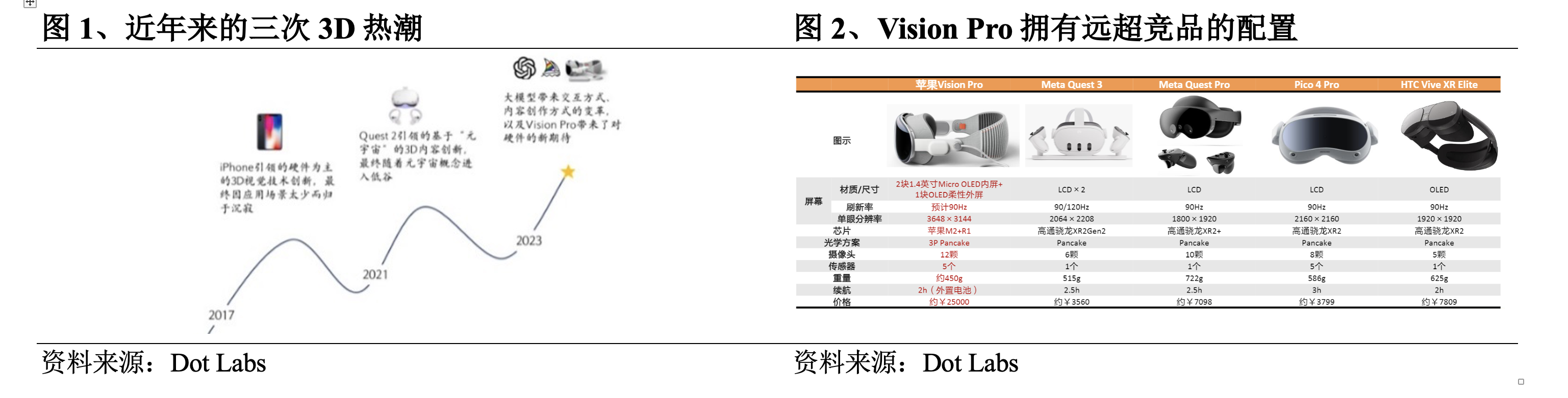 3D生成AI技术：敲开空间智能大门