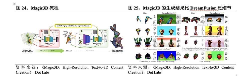 3D生成AI技术：敲开空间智能大门