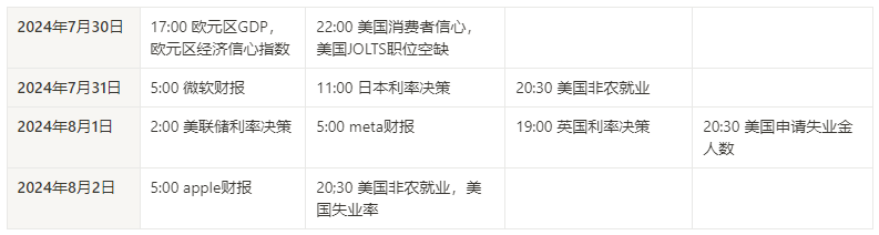 WolfDAO 区块链加密货币行情周报（Jul.27）