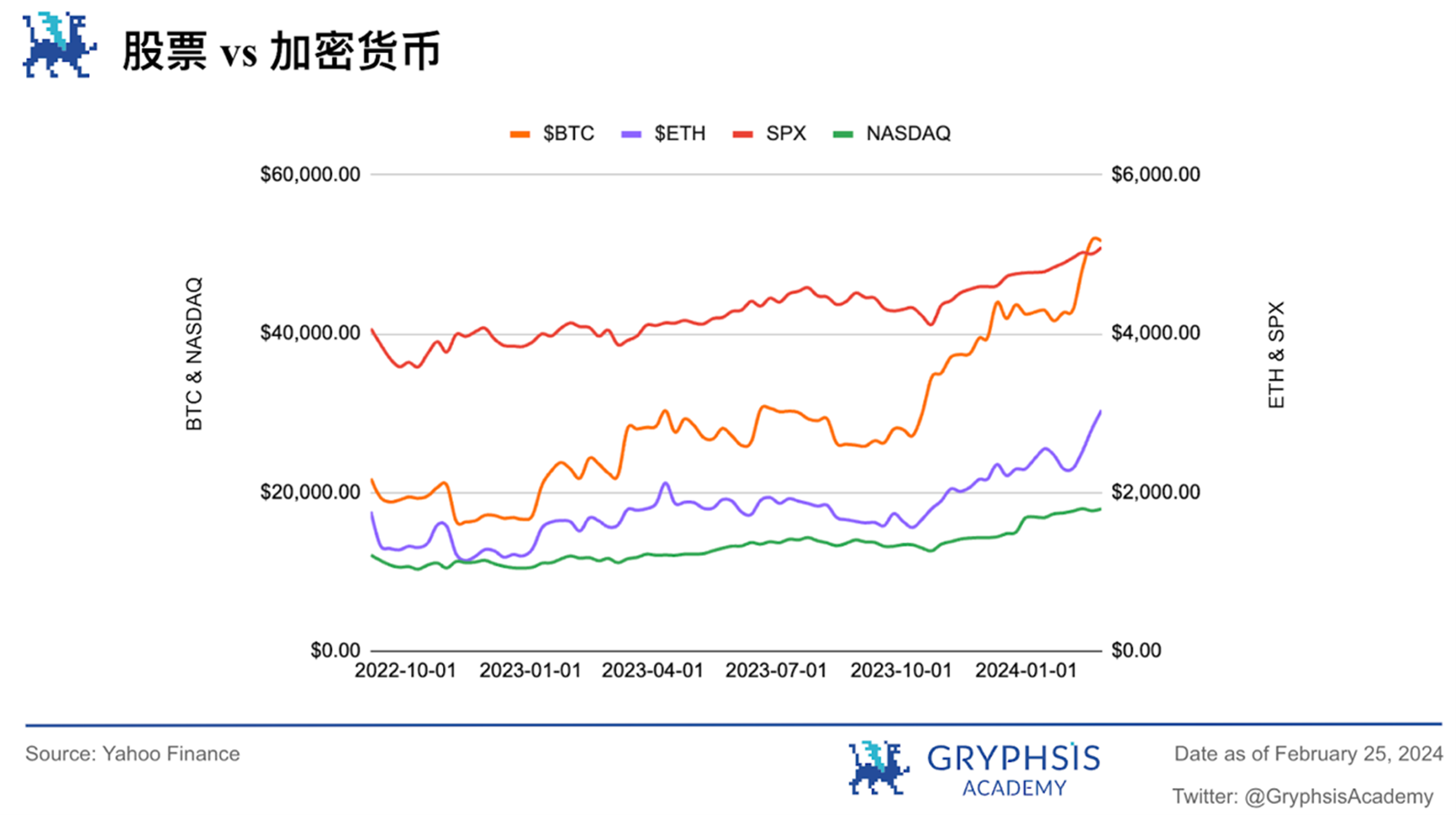 Gryphsis 加密货币周报：Nvidia 公布超额收益后，与 AI 相关的加密代币激增