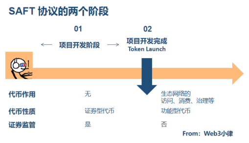 专业律师解读 SEC与Ripple诉讼案件，进一步扫清监管迷雾