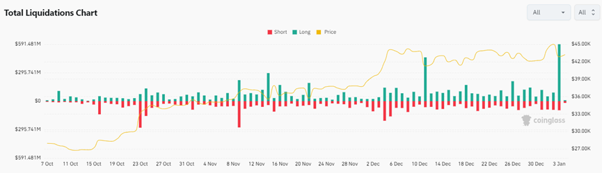 Matrixport 报告血洗17万人仓位，44亿加密货币灰飞烟灭？比特币现货ETF一月还有望通过？