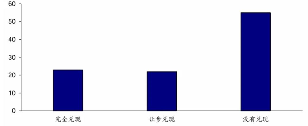 特朗普归来，加密货币、美股与美元未来走势如何？