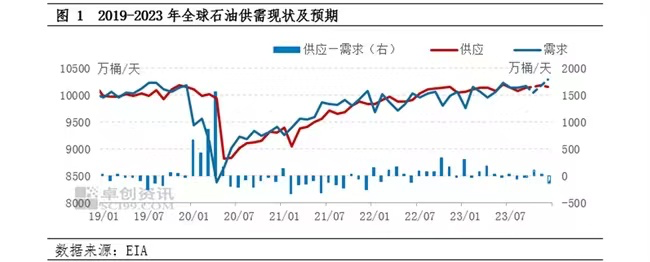 LD Capital宏观：巴以冲突逻辑梳理与其对当前全球金融市场的影响