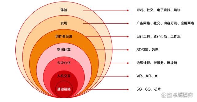 NFT:元宇宙的虚拟化身,产业链和市场日趋完善