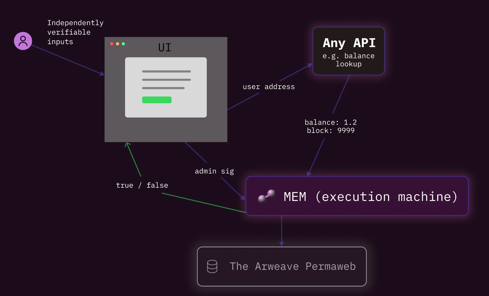 VACP：基于Arweave的可验证原子计算范式